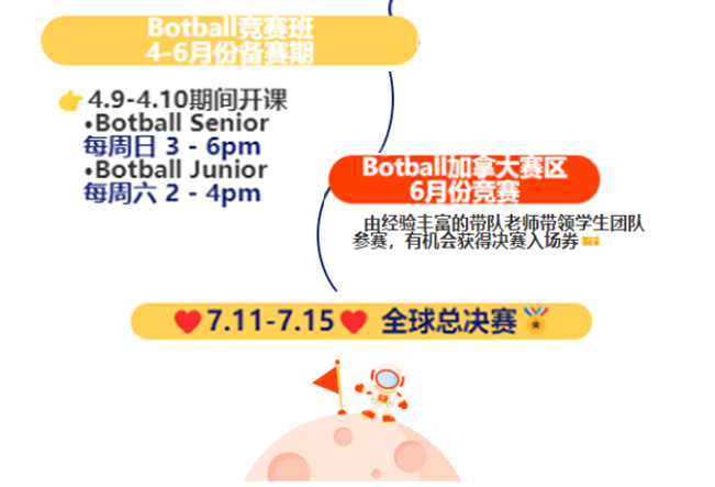 Botball机器人竞赛｜MIT钦点的机器人竞赛项目，你准备好了吗？