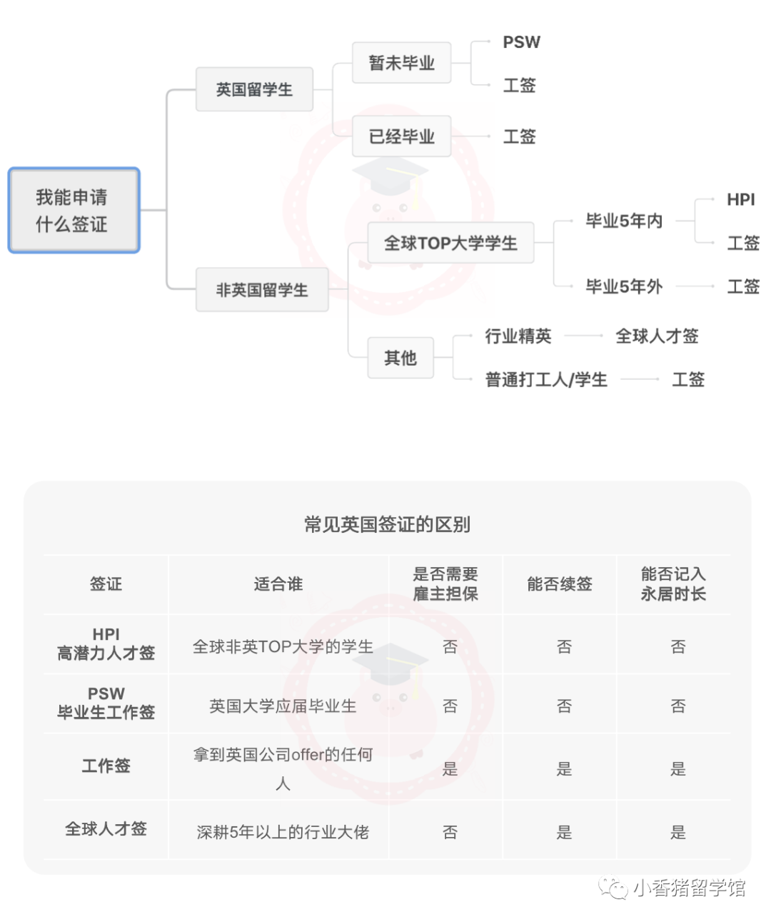 想在英国工作，我应该申请什么签证？