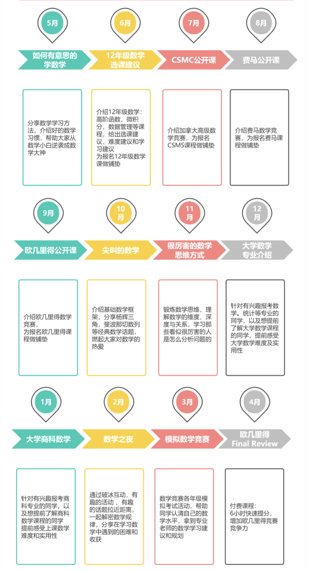 欧几里得竞赛“平替”出现？含金量同样超高的CSMC数学竞赛了解一下？