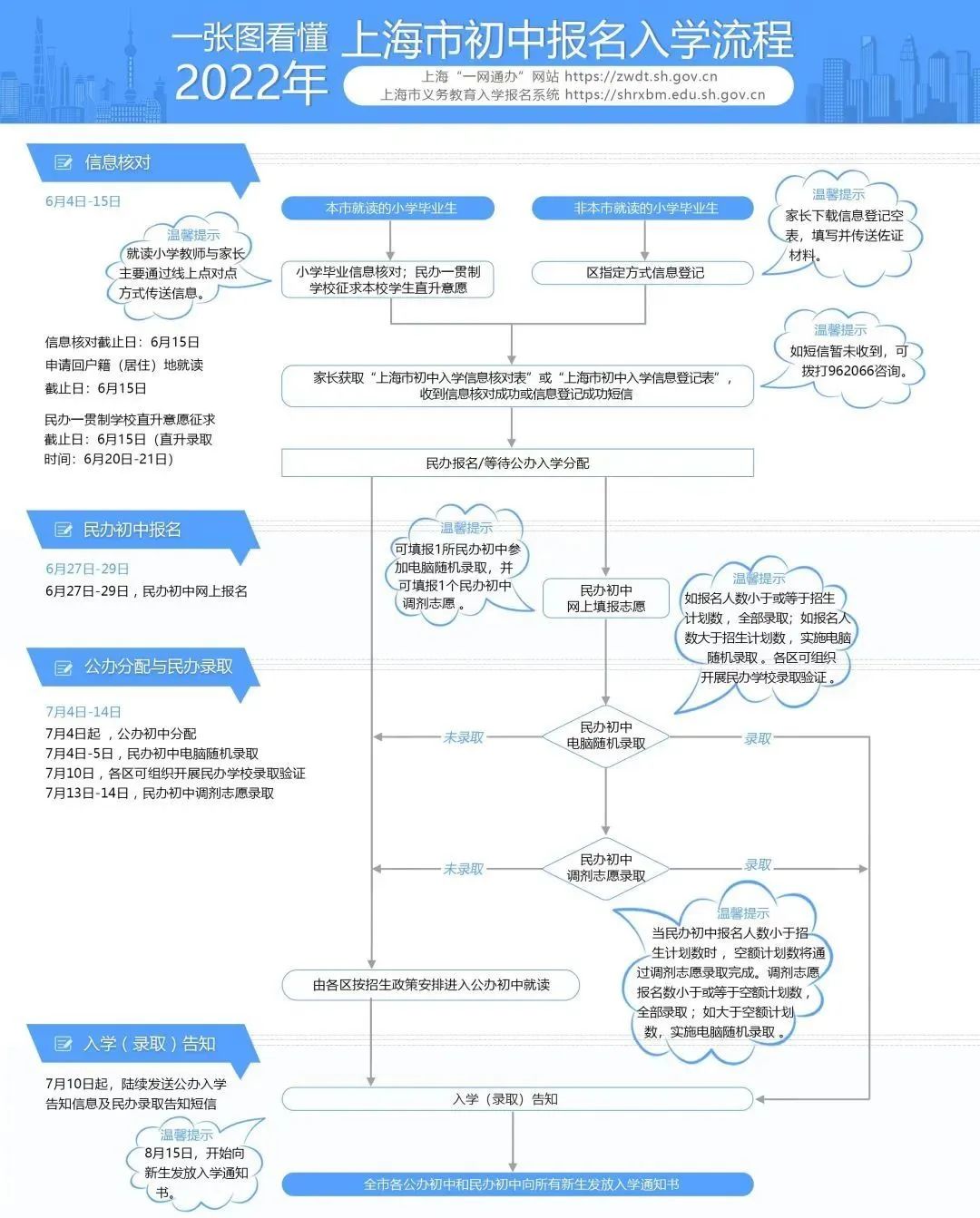 2022 高迪热点｜留学圈5月新闻总结