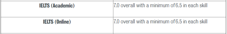 英研公司金融(Corporate Finance)专业简介——以KCL、Bayes为例