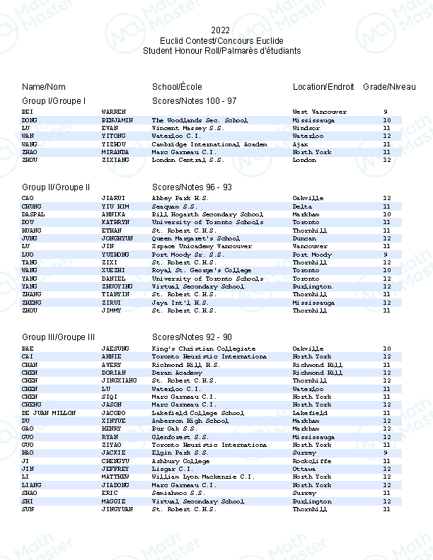 重磅！2022Euclid官方数据公布！MathMaster学员斩获国际赛区第一！