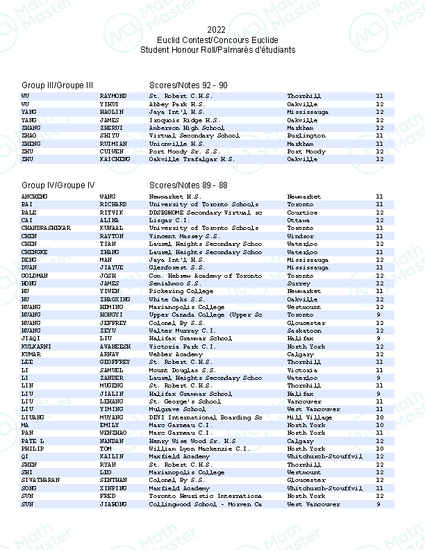 重磅！2022Euclid官方数据公布！MathMaster学员斩获国际赛区第一！