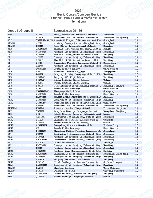 重磅！2022Euclid官方数据公布！MathMaster学员斩获国际赛区第一！