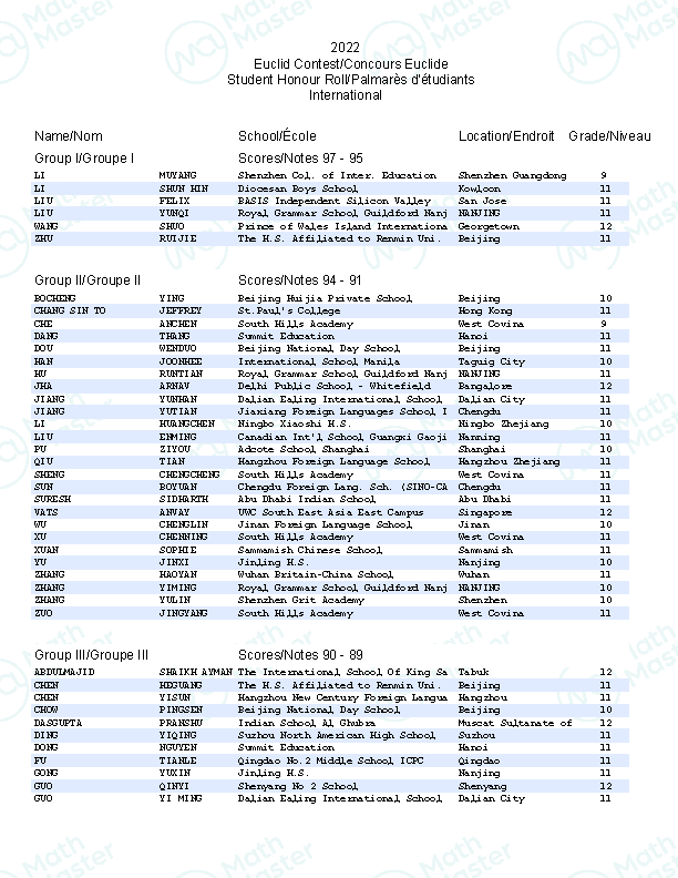 重磅！2022Euclid官方数据公布！MathMaster学员斩获国际赛区第一！