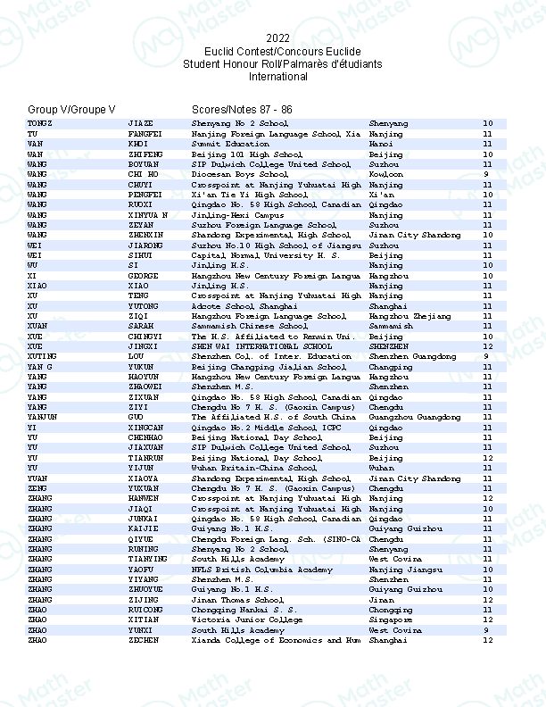 重磅！2022Euclid官方数据公布！MathMaster学员斩获国际赛区第一！