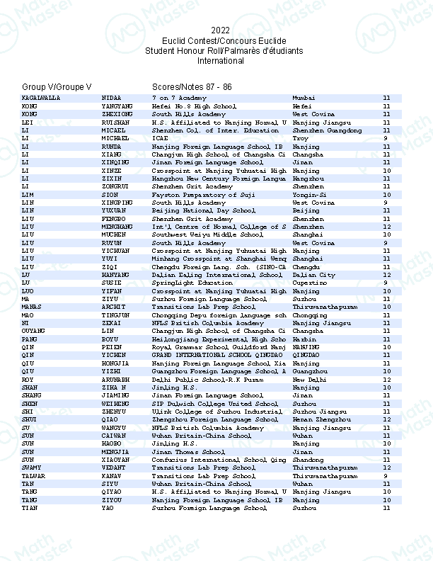 重磅！2022Euclid官方数据公布！MathMaster学员斩获国际赛区第一！