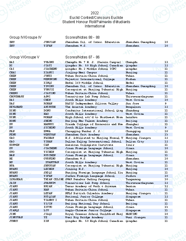 重磅！2022Euclid官方数据公布！MathMaster学员斩获国际赛区第一！