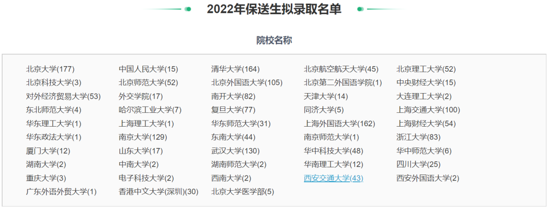 346人保送进清北！2022年各院校保送生拟录取名单公布