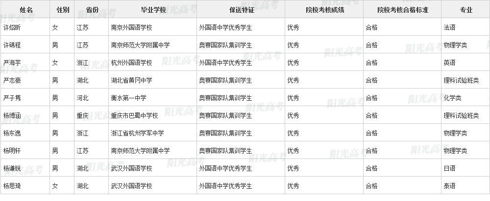 346人保送进清北！2022年各院校保送生拟录取名单公布