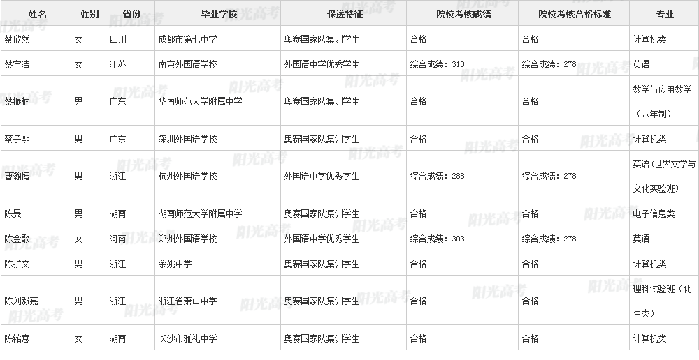 346人保送进清北！2022年各院校保送生拟录取名单公布