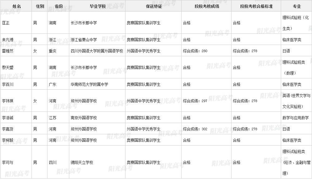 346人保送进清北！2022年各院校保送生拟录取名单公布