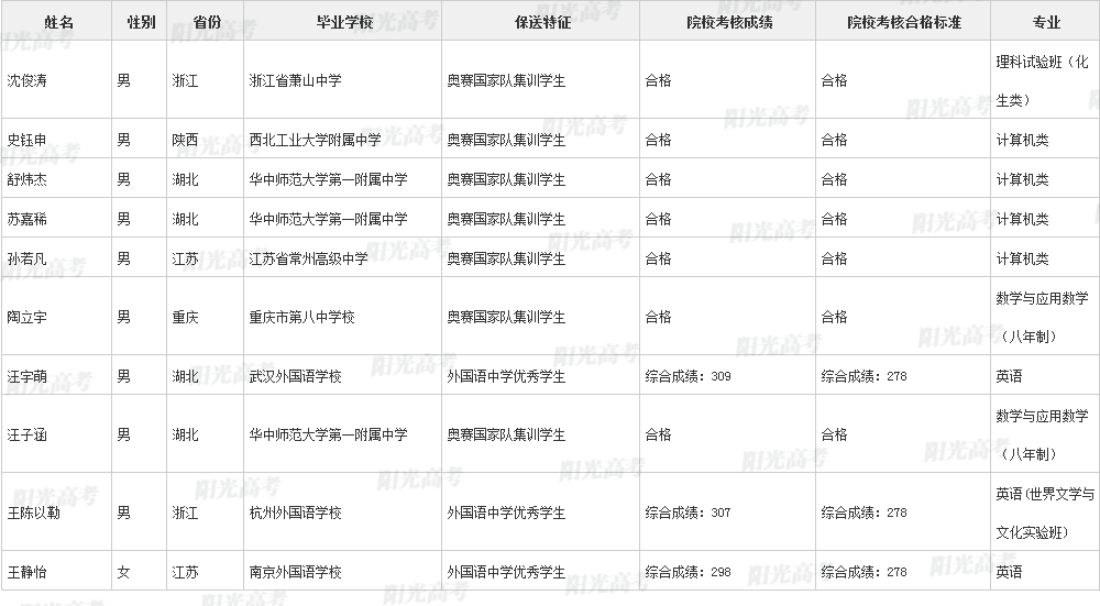 346人保送进清北！2022年各院校保送生拟录取名单公布