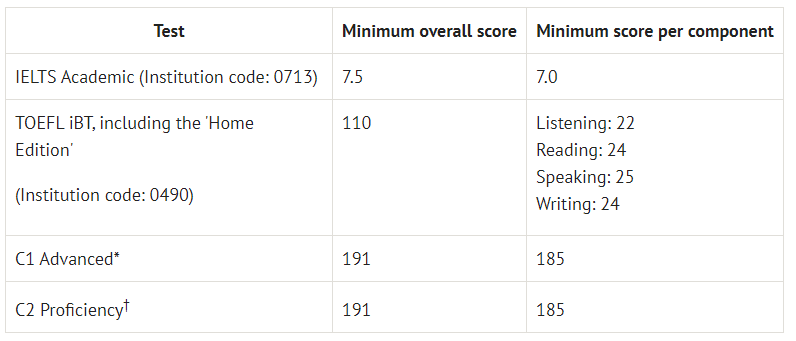 英研教育学(Education)专业简介——以牛津、布里斯托为例