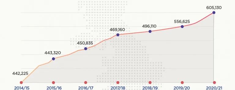 留学 | 无惧疫情肆虐 英国留学生逆势暴涨 22年英国留学数据大盘点