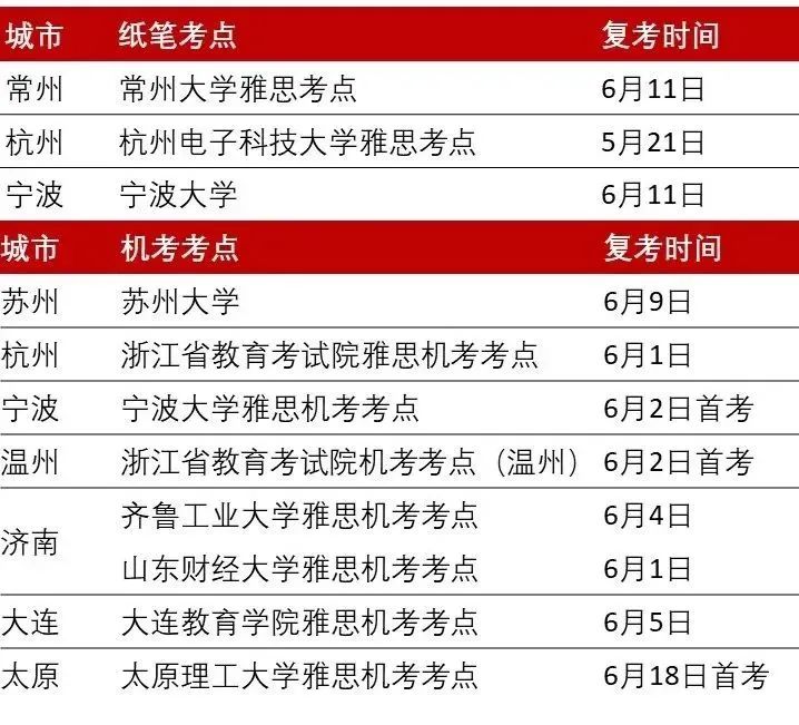 雅思官宣：这8个城市即将于6月恢复雅思考试