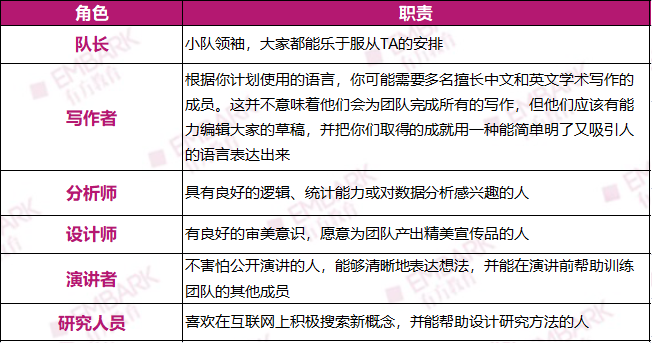 CTB新赛季开始组队！MIT、哈佛学长力荐的PBL赛事！全新参赛课题火热来袭！