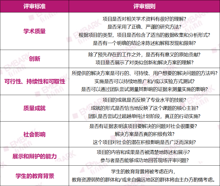 CTB新赛季开始组队！MIT、哈佛学长力荐的PBL赛事！全新参赛课题火热来袭！