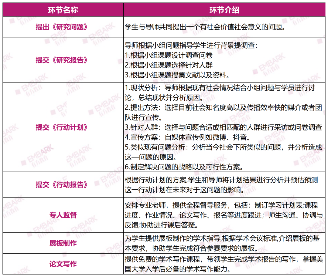 CTB新赛季开始组队！MIT、哈佛学长力荐的PBL赛事！全新参赛课题火热来袭！