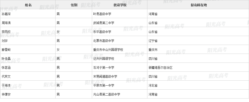 北大674人，中科大757人！2022年高校专项报名审核通过名单公布