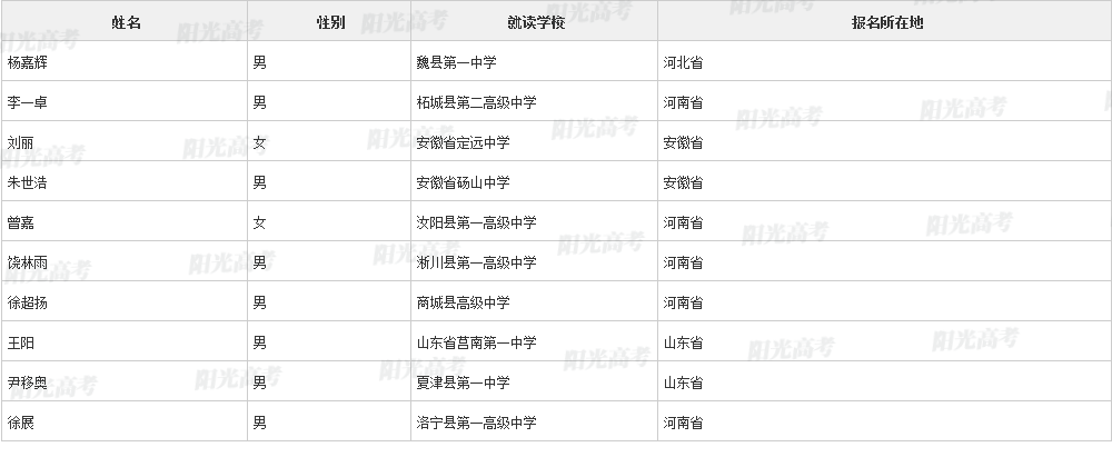 北大674人，中科大757人！2022年高校专项报名审核通过名单公布