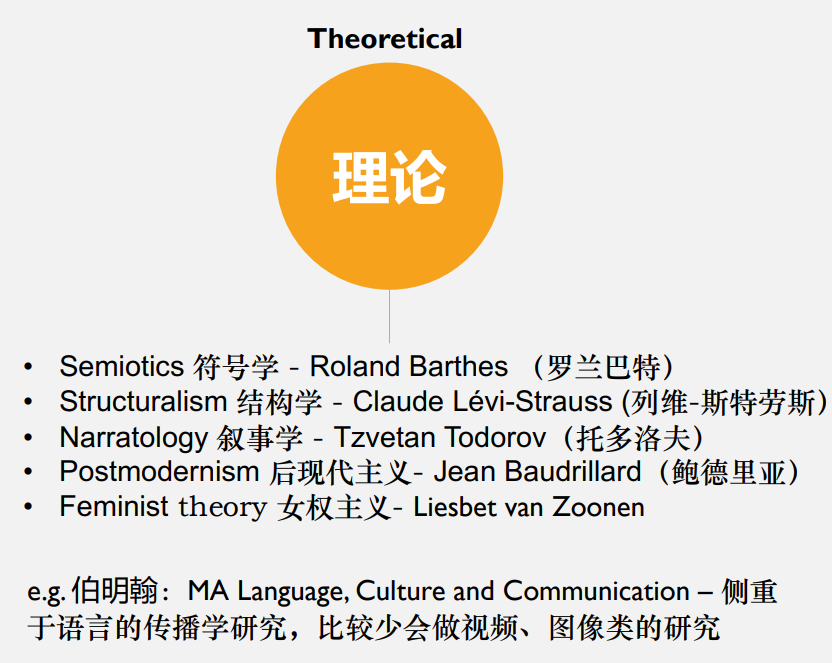 留学干货丨传媒专业介绍分享（内附选校表！）