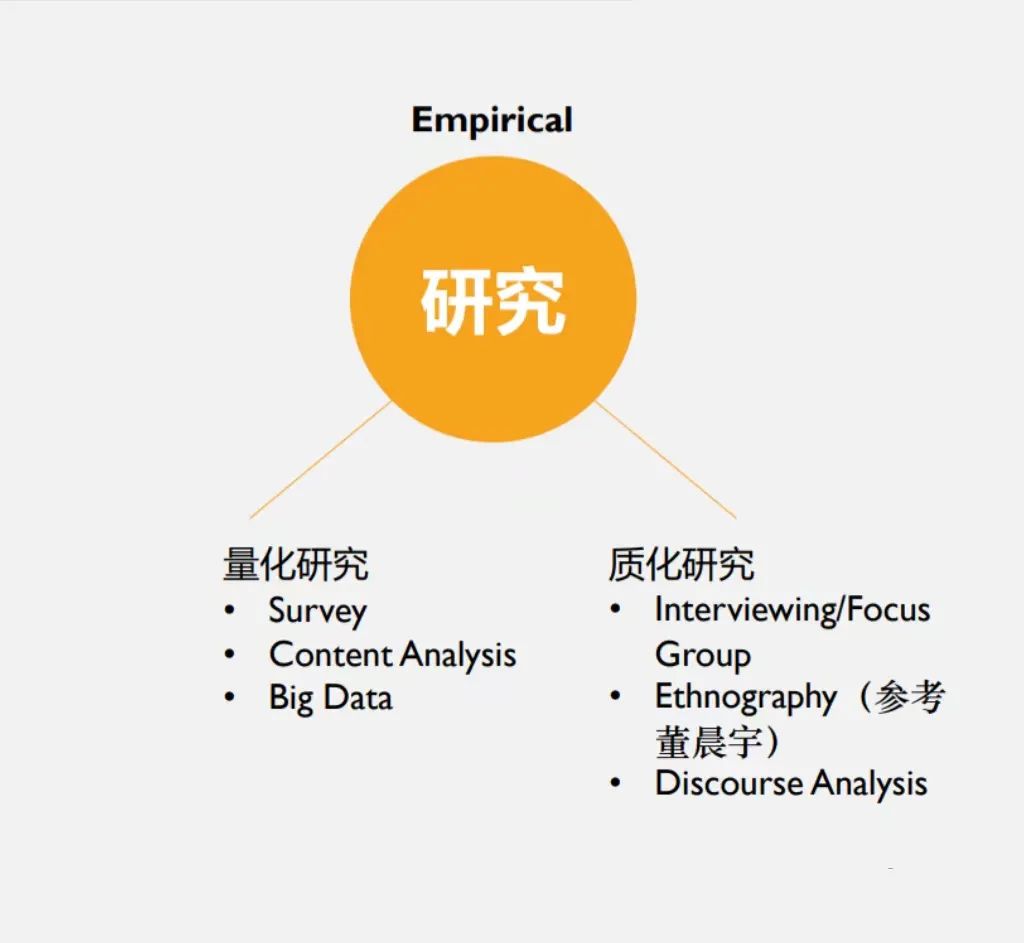 留学干货丨传媒专业介绍分享（内附选校表！）