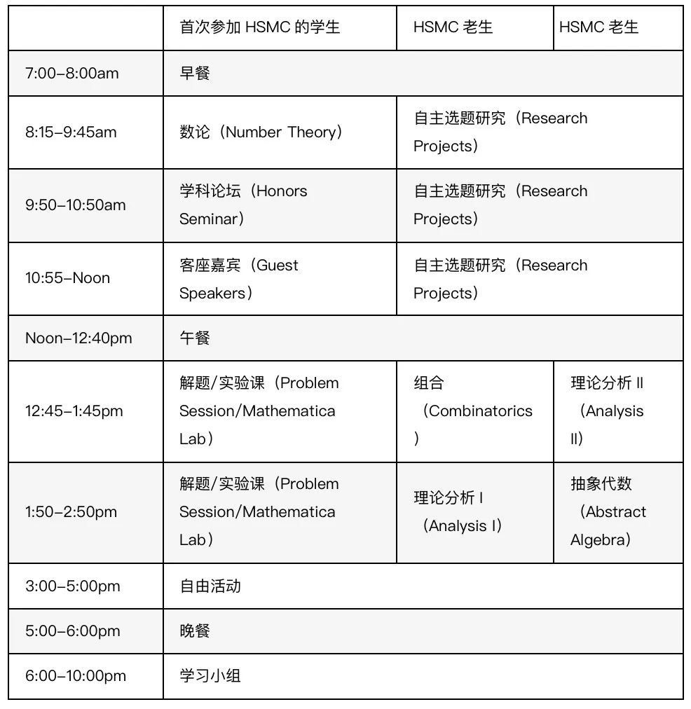 美本数学及相关专业申请必备|盘点美本申请中那些“炙手可热”的数学夏令营（上）