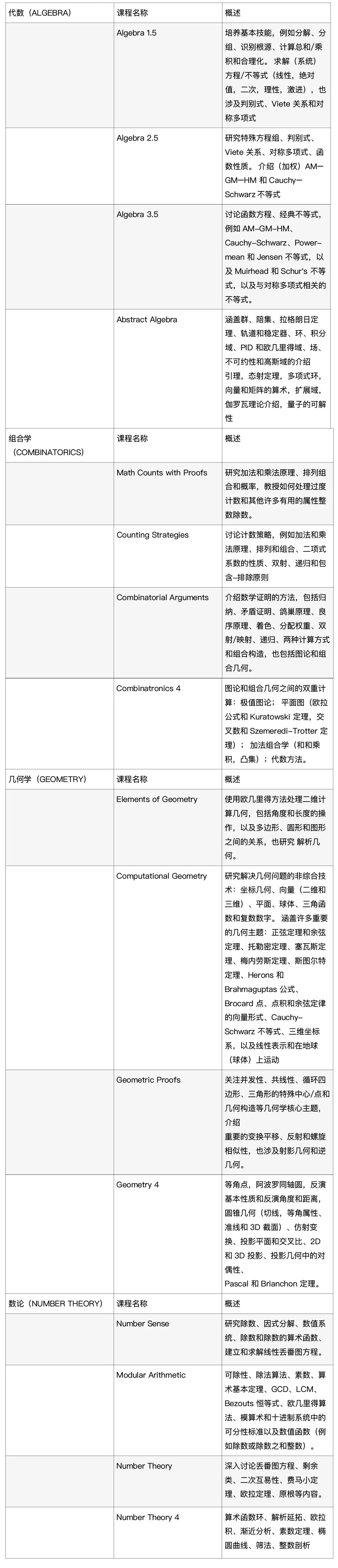 美本数学及相关专业申请必备|盘点美本申请中那些“炙手可热”的数学夏令营（上）