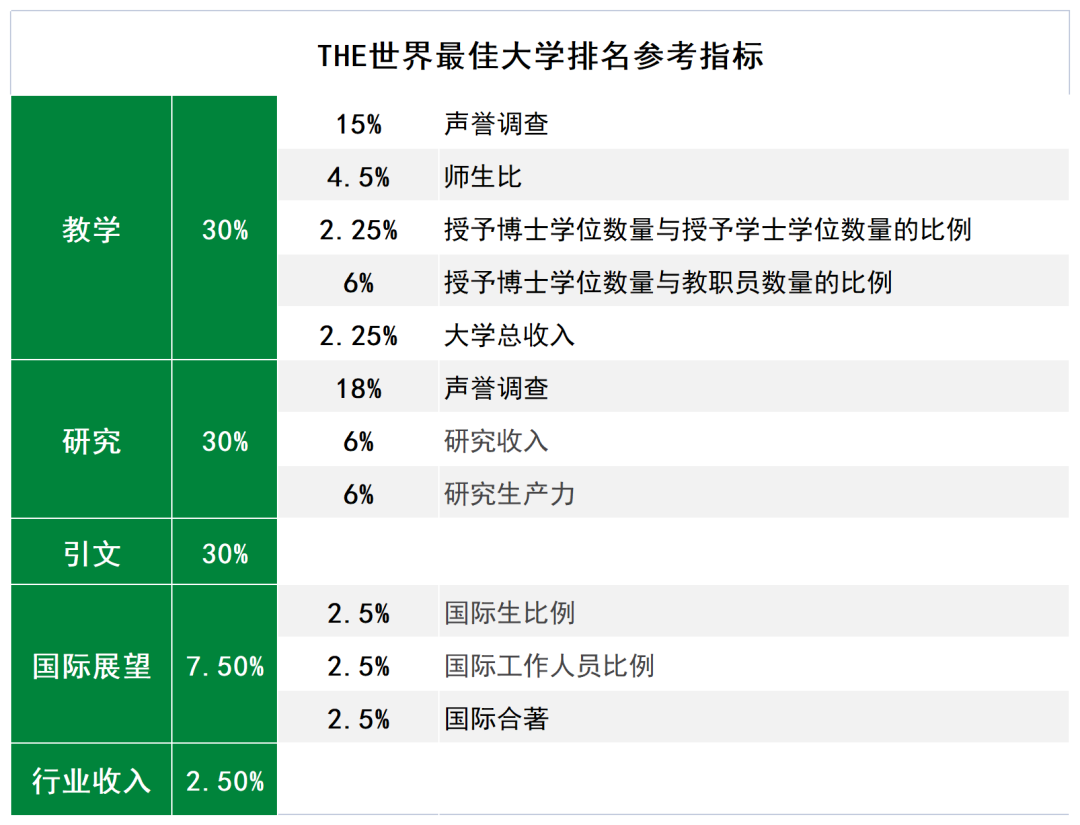 “造假”传闻频发，多所名校组团退出，排名榜单到底怎么看？