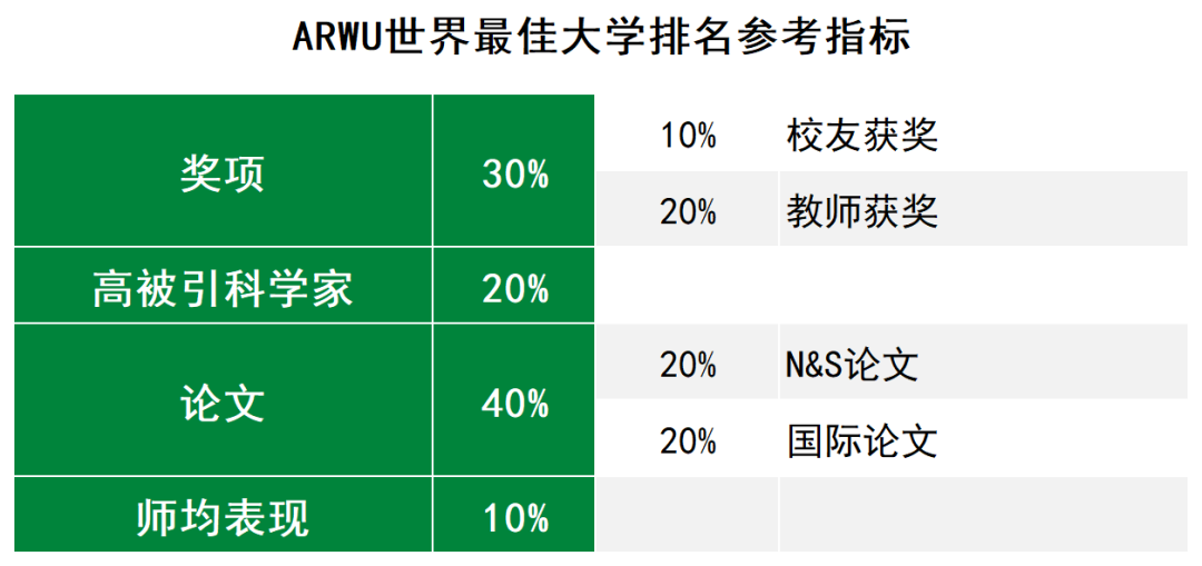 “造假”传闻频发，多所名校组团退出，排名榜单到底怎么看？