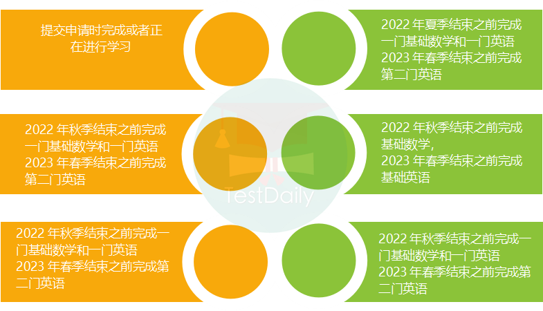 2023秋季CC转UC最全攻略，看这一篇就够！