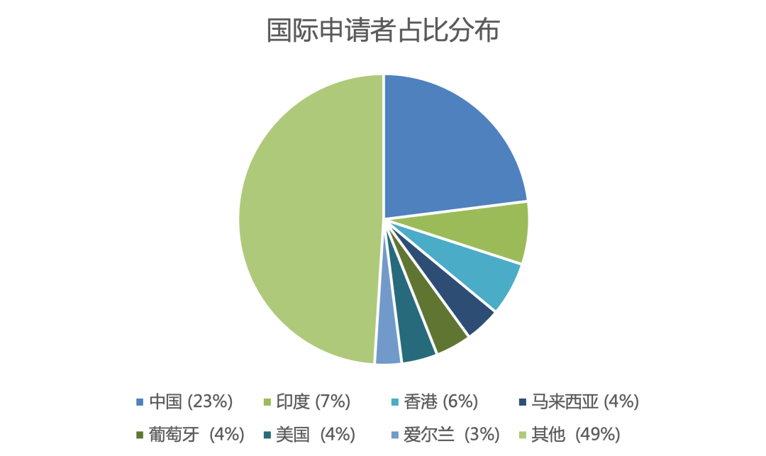 UCAS权威预测：2026年申请英国的国际生人数或将增加46%！