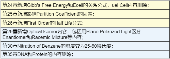 CAIE更新部分A Level科目考纲，评分要求或将逐步紧收？