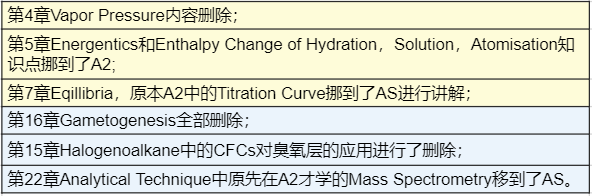 CAIE更新部分A Level科目考纲，评分要求或将逐步紧收？