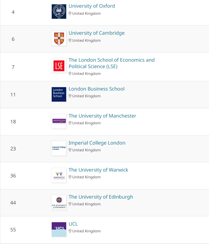 2023 Entry | 英国最好的本科金融专业盘点
