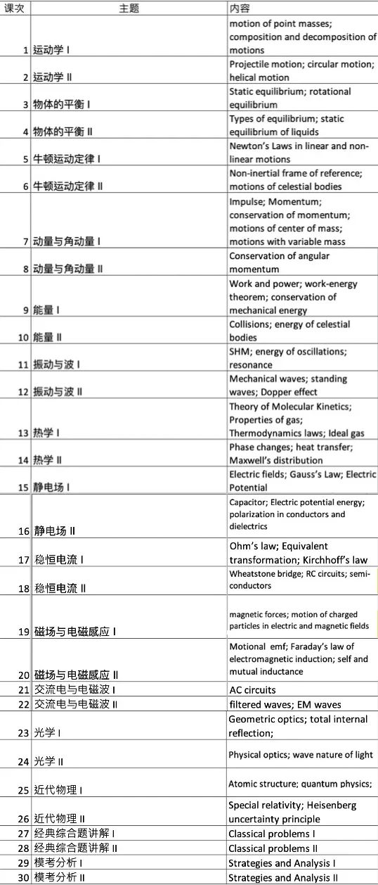 想打造名校申请绝对优势？这些王炸物理竞赛不容错过