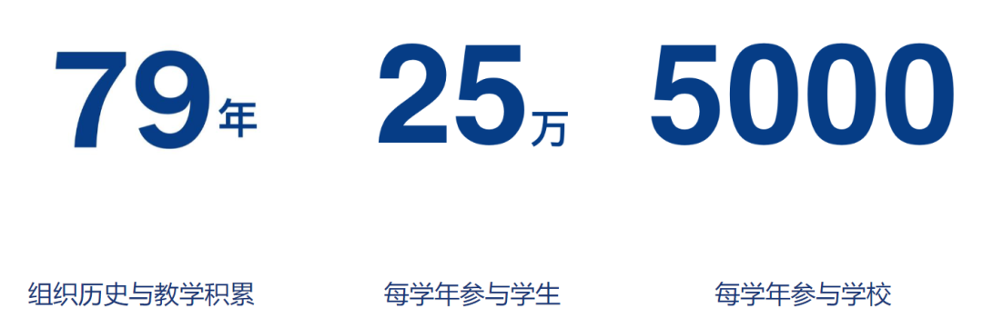 被称为商科与经济学的“奥运会”！由哥大发起的竞赛为何备受热捧