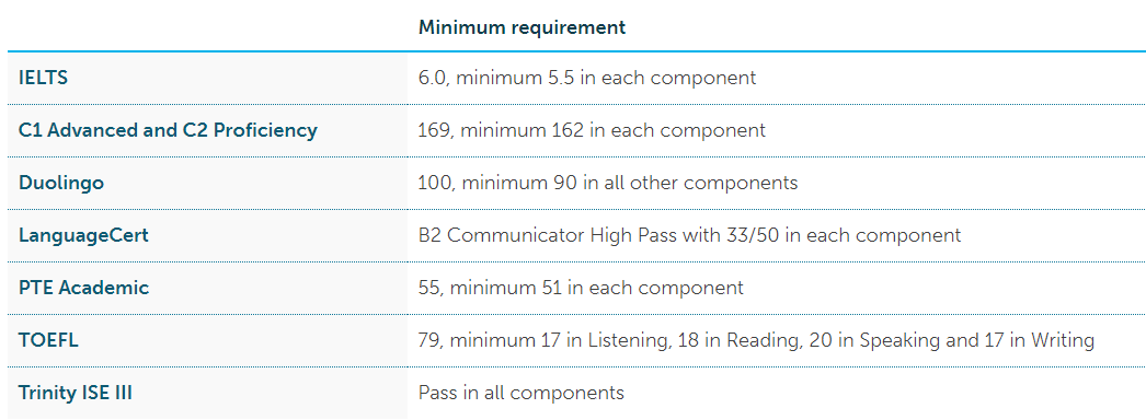 英研工程管理(Engineering Management)专业简介——以约克、朴次茅斯为例