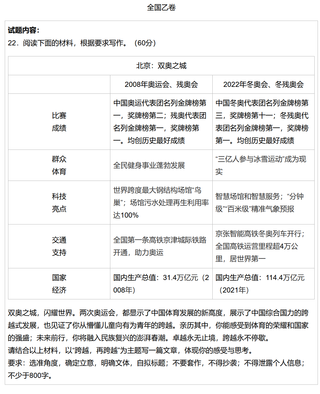 2022全国高考作文题目出炉！你觉得哪篇最难？