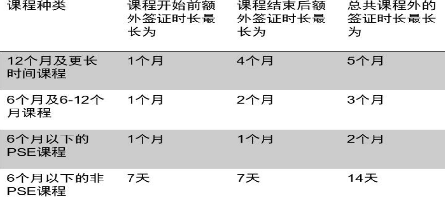 办理英国签证常见Q&A