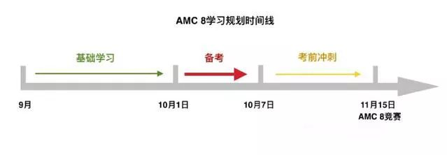 暑假高含金量数学比赛推荐