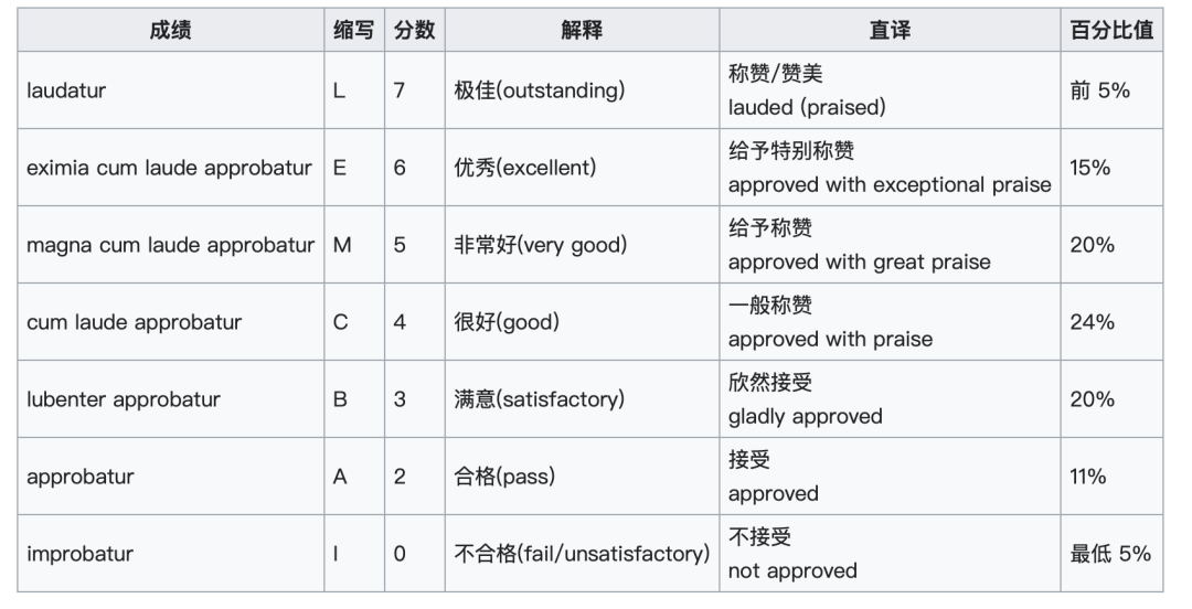 以高水平教育著称的芬兰，高考题目难不难，学霸有多内卷？