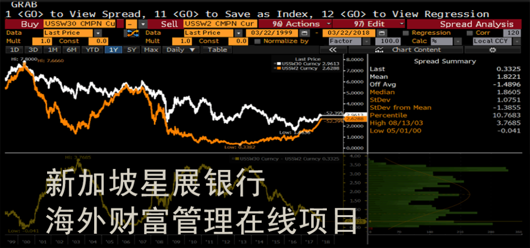 必看！值得参加的商科/金融背提项目，名校【入场券】我先预定了！