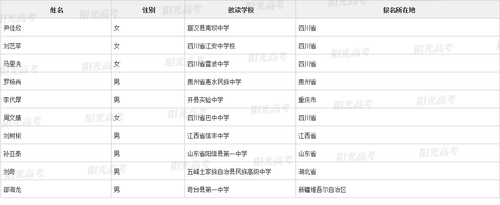 1096人有机会获清华降分！2022年清华大学自强计划初审通过名单公布