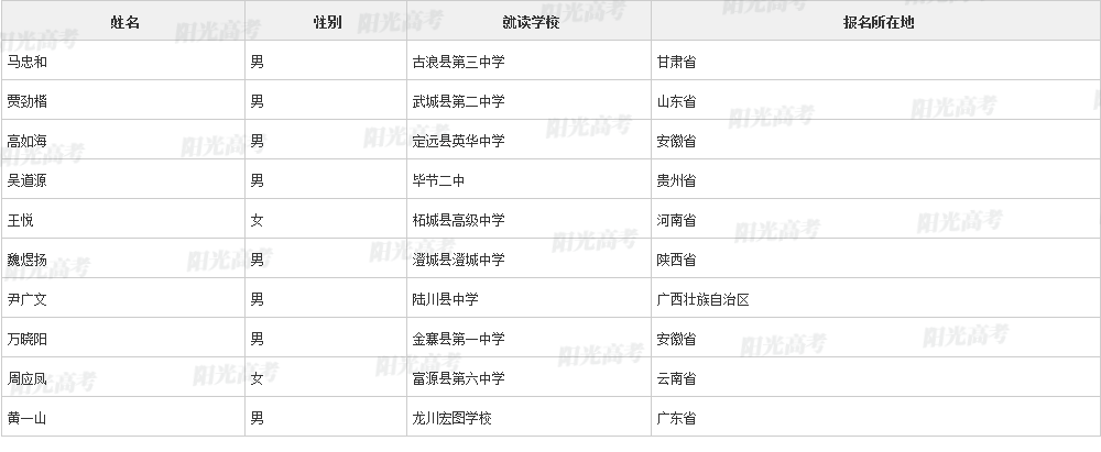 1096人有机会获清华降分！2022年清华大学自强计划初审通过名单公布