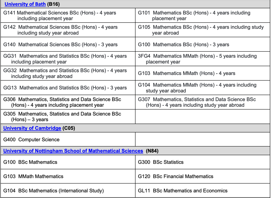 GreenDeer英国数学专业附加考试TMUA介绍