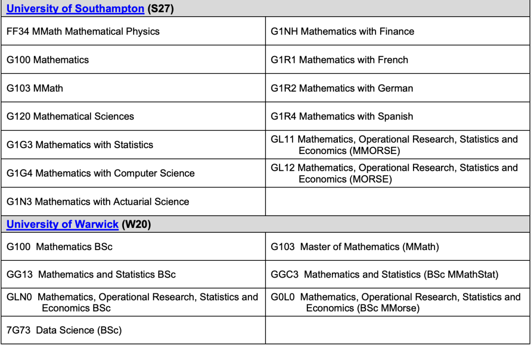 GreenDeer英国数学专业附加考试TMUA介绍