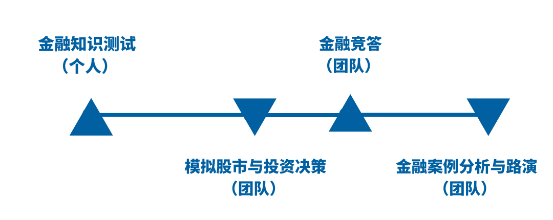 2022阿思丹全球青年经济论坛之金融篇：LIBF 金融能力挑战与认证全国总决战