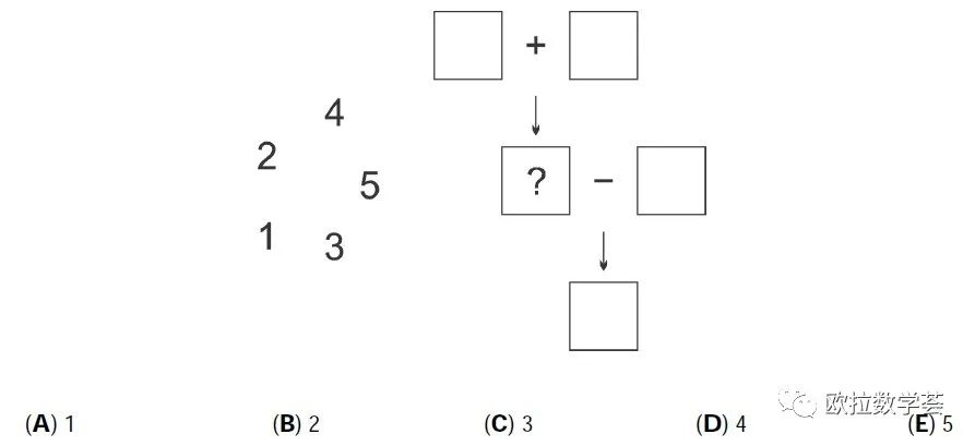 袋鼠数学竞赛题选（二）